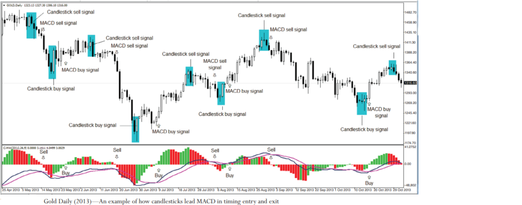 Japan candlestick clearance indicator